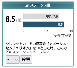 クレジットカードのステータス度