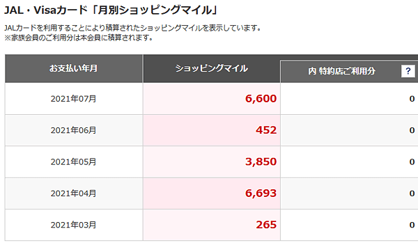 月別ショッピングマイル