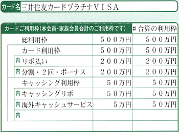 三井住友カードプラチナの限度額