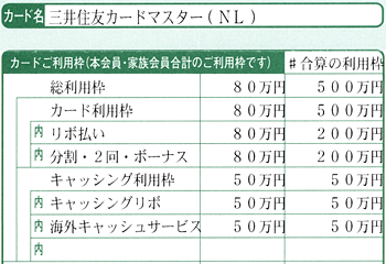 三井住友カード（NL）の限度額