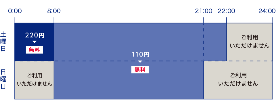 みずほマイレージクラブカードATM時間外手数料 土・日曜