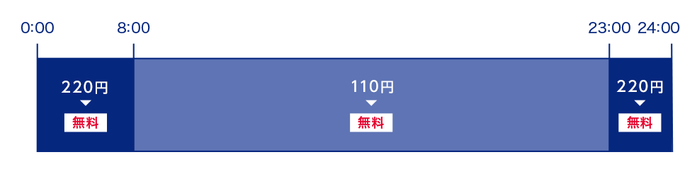 みずほマイレージクラブカードATM時間外手数料 祝日