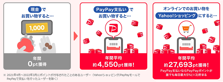 PayPayポイントアップ