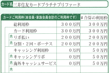 三井住友カード プラチナプリファードの利用限度額