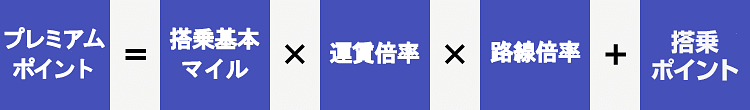 「プレミアムポイント」の積算方法