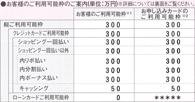楽天プレミアムカードの利用限度額