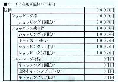 リクルートカードの限度額