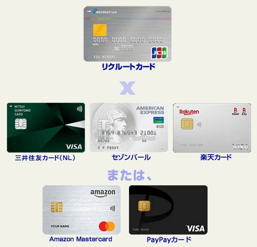 最強のクレジットカード組み合わせ